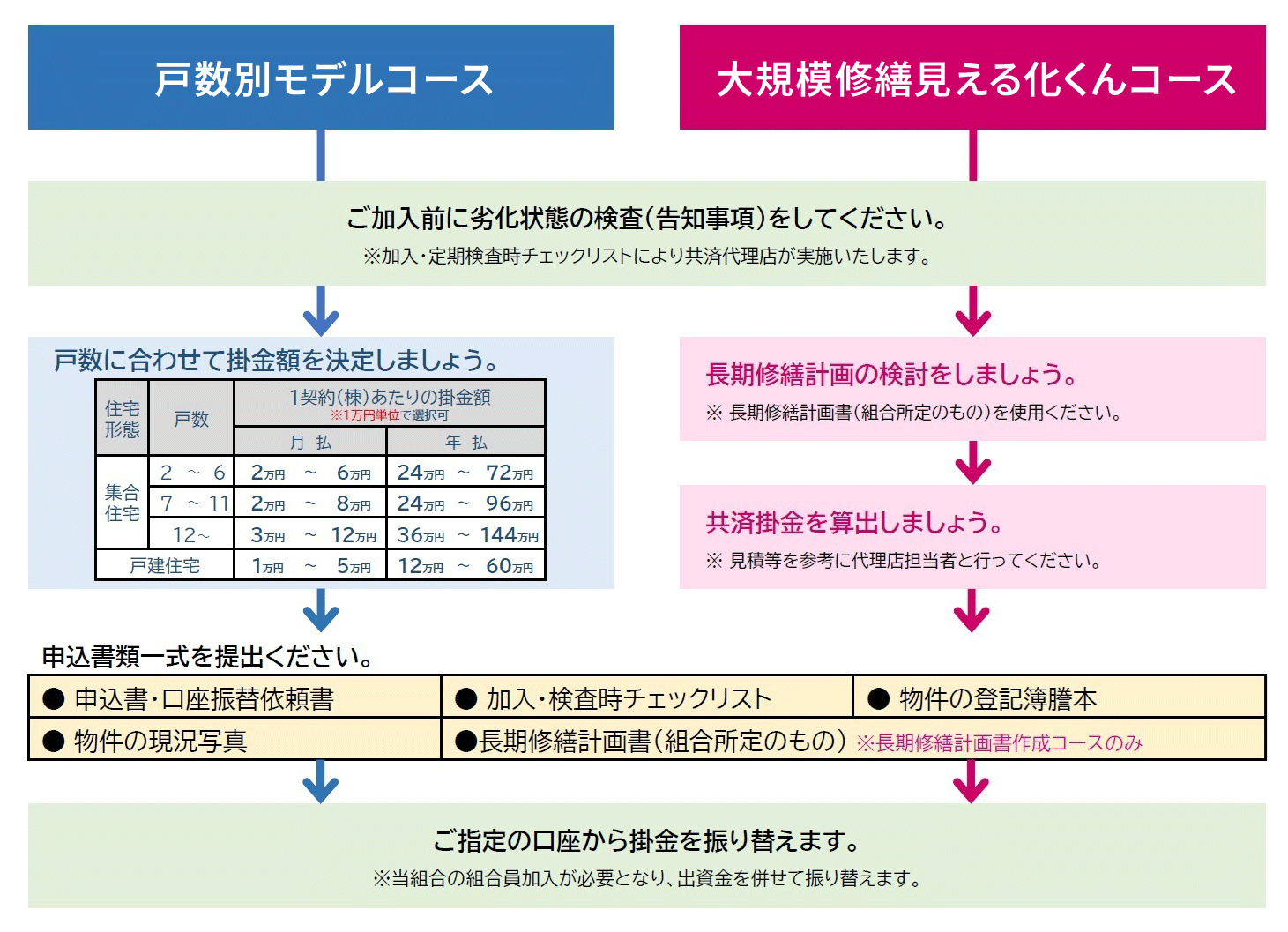 選べる2つのコース