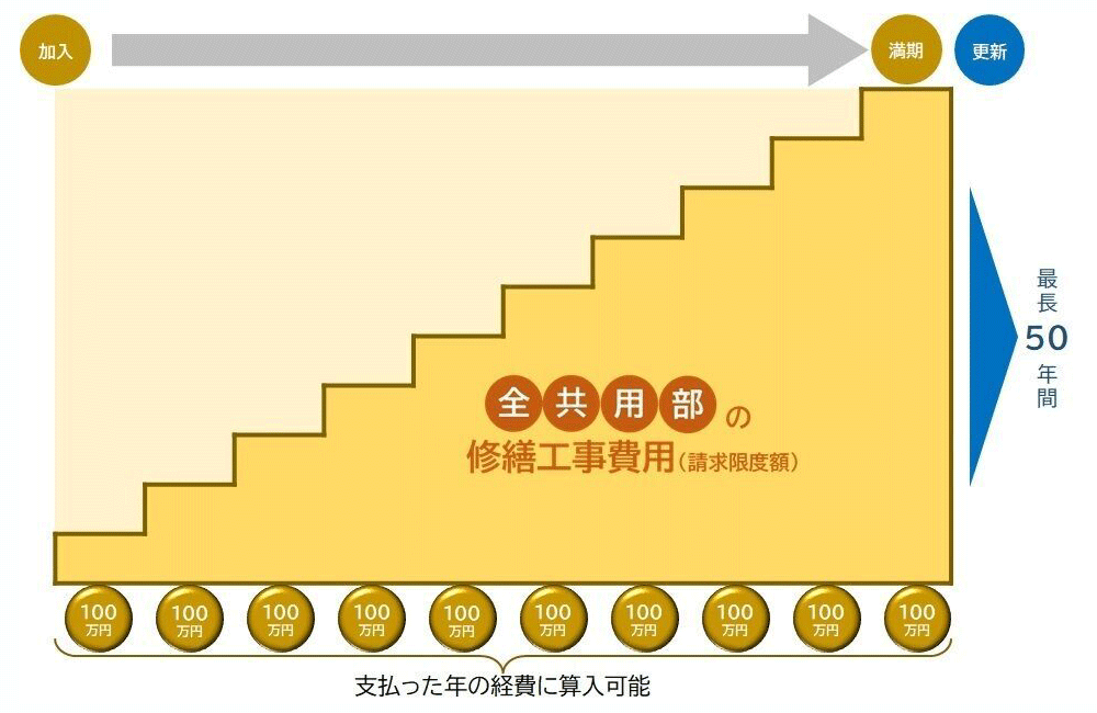 仕組み図