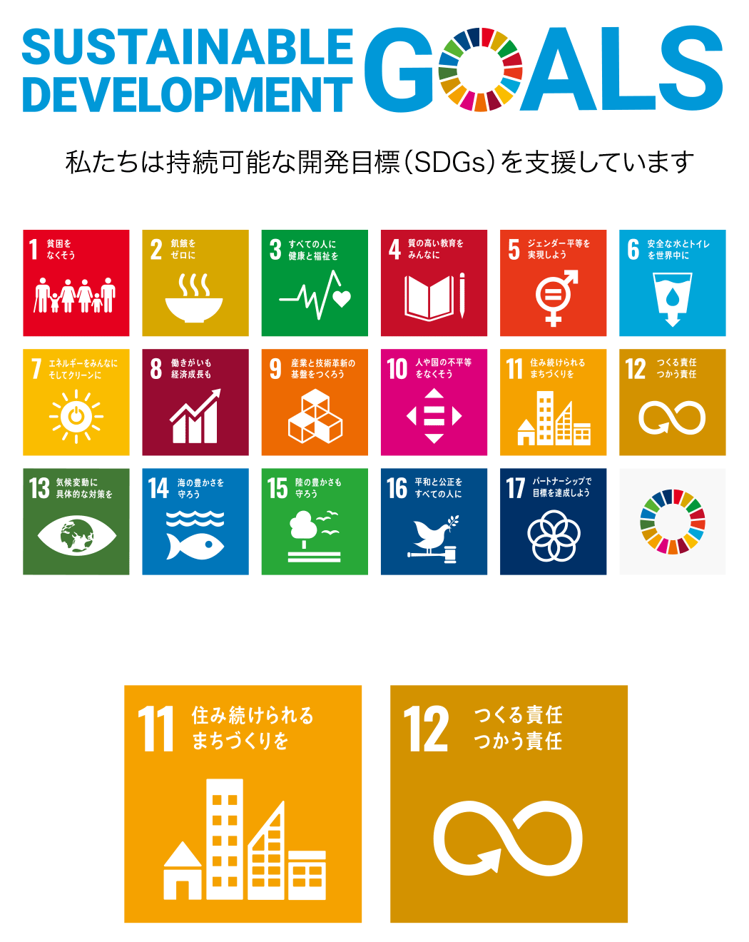 SDGs